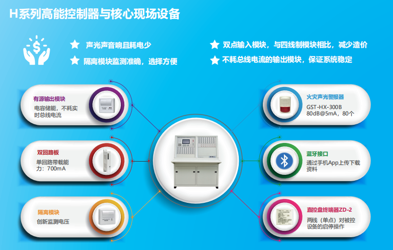 JB-QT-貴州GST5000H特點優勢
