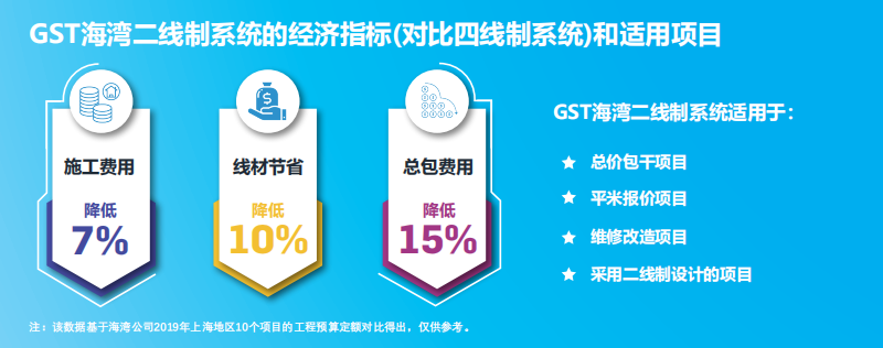 JB-QT-貴州GST5000H適用項目
